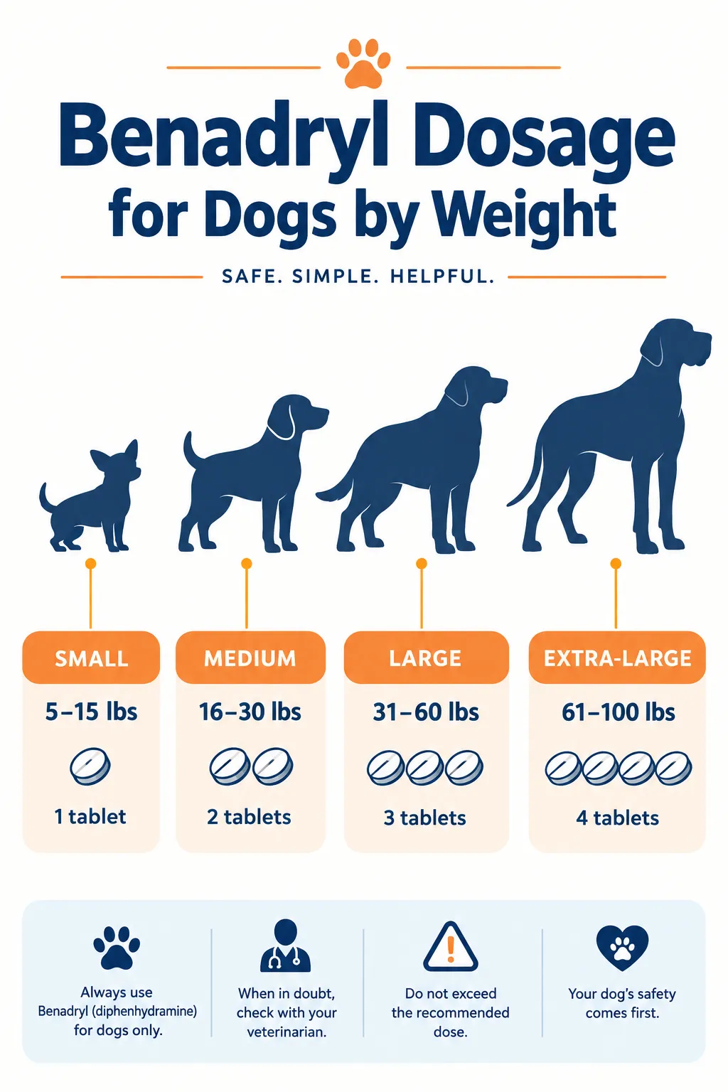 Benadryl Dosage for Dogs by Weight