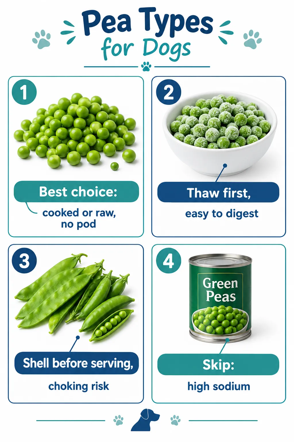 Can Dogs Eat Peas Safely?